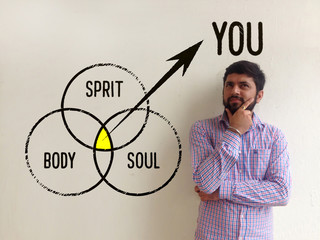 Body, Spirit and Soul - YOU - healthy mind concept