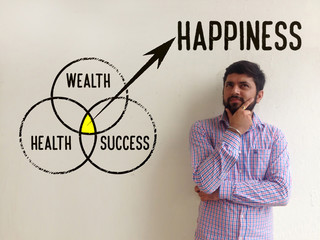 
Health, wealth and success that combined leads to happiness