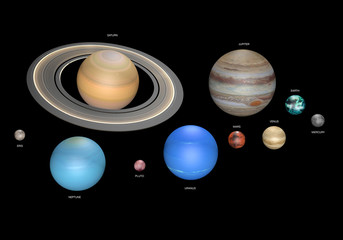 Pianeti del sistema solare con confronto delle loro dimensioni, 3D rendering