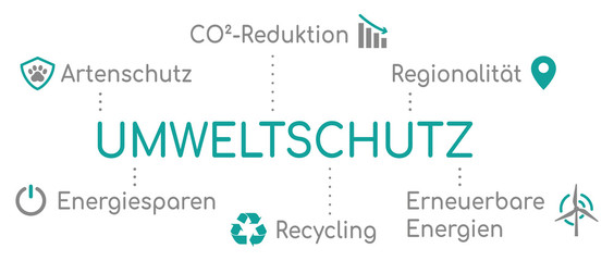 Umweltschutz Infografik Piktogramm Türkis