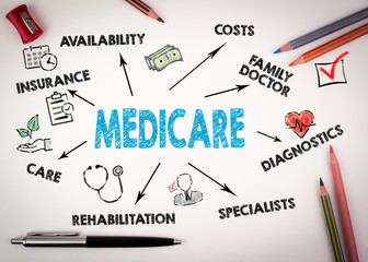 Medicare Concept. Chart with keywords and icons on white desk with stationery - obrazy, fototapety, plakaty