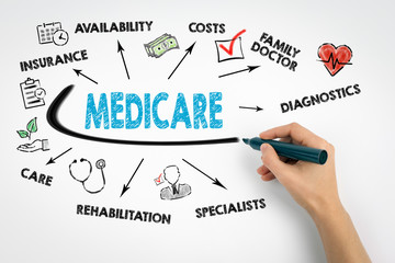 Medicare Concept. Chart with keywords and icons on white background - obrazy, fototapety, plakaty