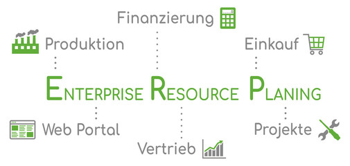 Infografik ERP Enterprise Resource Planing Grün