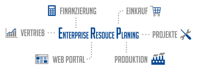 Infografik ERP Enterprise Resource Planing Blau