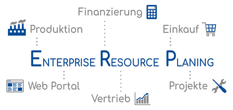 Infografik ERP Enterprise Resource Planing Blau