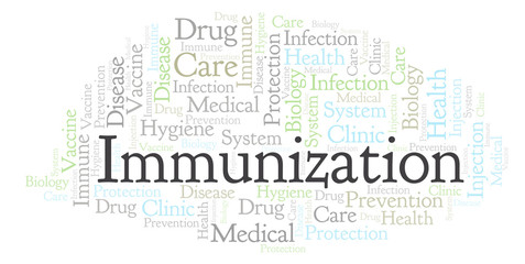 Immunization word cloud.