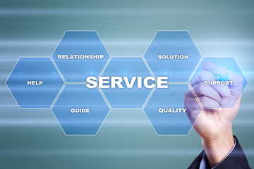 Customer service and relationship concept. Business concept.