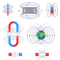 Scientific Magnetic Field Different Types Set. Vector