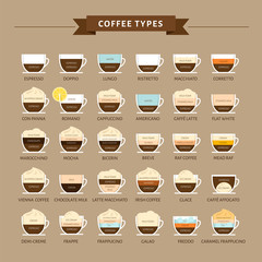 Types of coffee vector illustration. Infographic of coffee types and their preparation. Coffee house menu. Flat style.