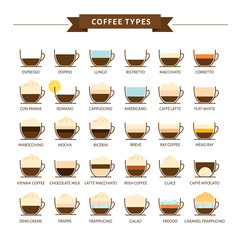 Types of coffee vector illustration. Infographic of coffee types and their preparation. Coffee house menu. Flat style.