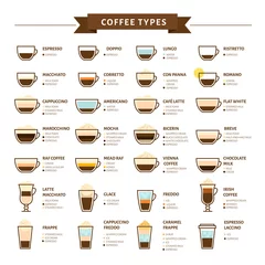 Foto op Plexiglas Types of coffee vector illustration. Infographic of coffee types and their preparation. Coffee house menu. Flat style. © mallari
