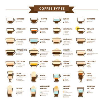 Fototapeta Types of coffee vector illustration. Infographic of coffee types and their preparation. Coffee house menu. Flat style.