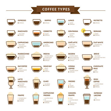 Essential Coffee Guide Print, Coffee Types Art, Coffee House Menu Art,  Latte, Filter Coffee, Espresso, Cappuccino, Americano, Macchiato Art 