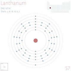 Large and colorful infographic on the element of Lanthanum.
