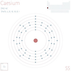 Large and colorful infographic on the element of Caesium.