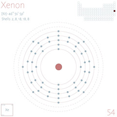 Large and colorful infographic on the element of Xenon.