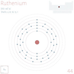 Large and colorful infographic on the element of Ruthenium.
