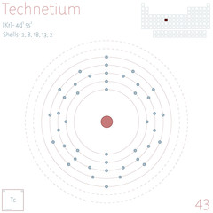 Large and colorful infographic on the element of Technetium