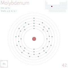Large and colorful infographic on the element of Molybdenum.