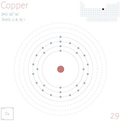 Large and colorful infographic on the element of Copper.