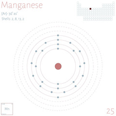 arge and colorful infographic on the element of Manganese.