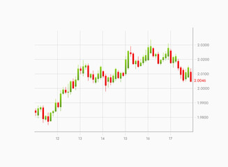 Japanese candlestick chart. Vector abstract illustration. Financial market data. Forex trading concept. Stock exchange symbol.