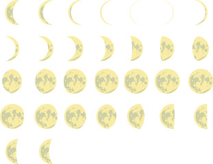 phases of the moon set