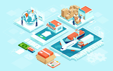 Innovative contemporary smart industry: online order, automated delivery logistics network
