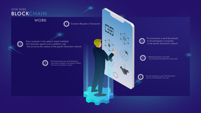 How does a blockchain work: Isometric design, businessman, cryptocurrency and secure transactions infographic, uses and benefits