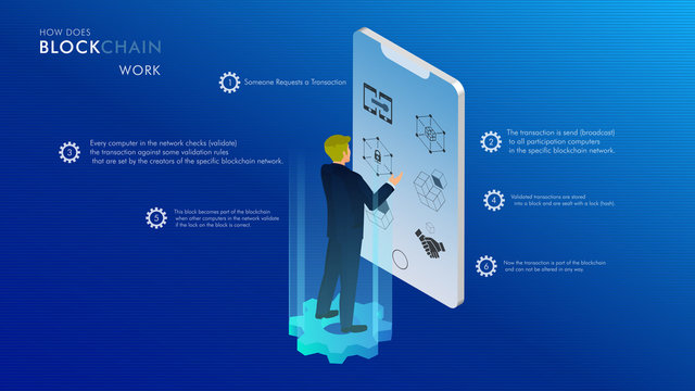 How does a blockchain work: Isometric design, businessman, cryptocurrency and secure transactions infographic, uses and benefits