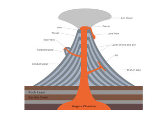 volcano and lava infographic graphic vector © gritsalak