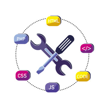 industry equipments and data programing code