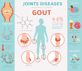Joints diseases. Gout symptoms, treatment icon set. Medical infographic design