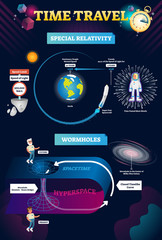 Time travel infographic vector illustration with relativity and wormhole. - obrazy, fototapety, plakaty