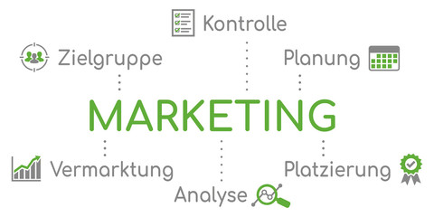 Marketing Infografik Grün