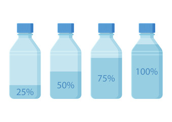 Bottles of water. 25%, half 50%, 75%, full 100% water in bottle. Vector illustration © Sylfida