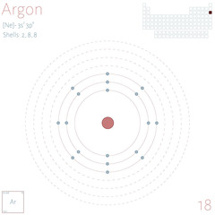 Large and colorful infographic on the element of Argon.