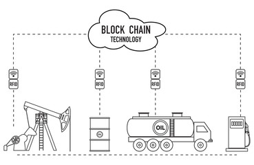 Blockchain. RFID technology. Oil industry.