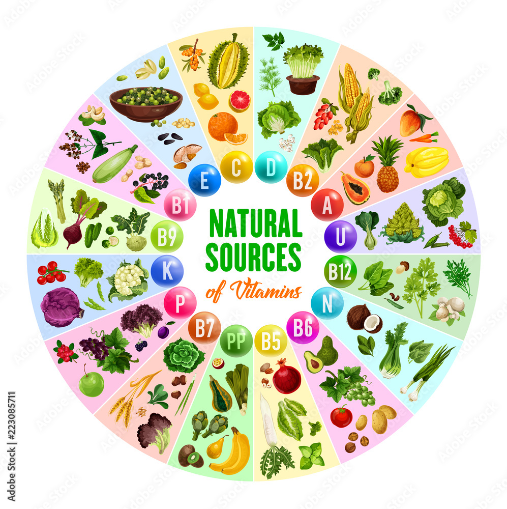 Wall mural natural vitamin, vegetarian food sources