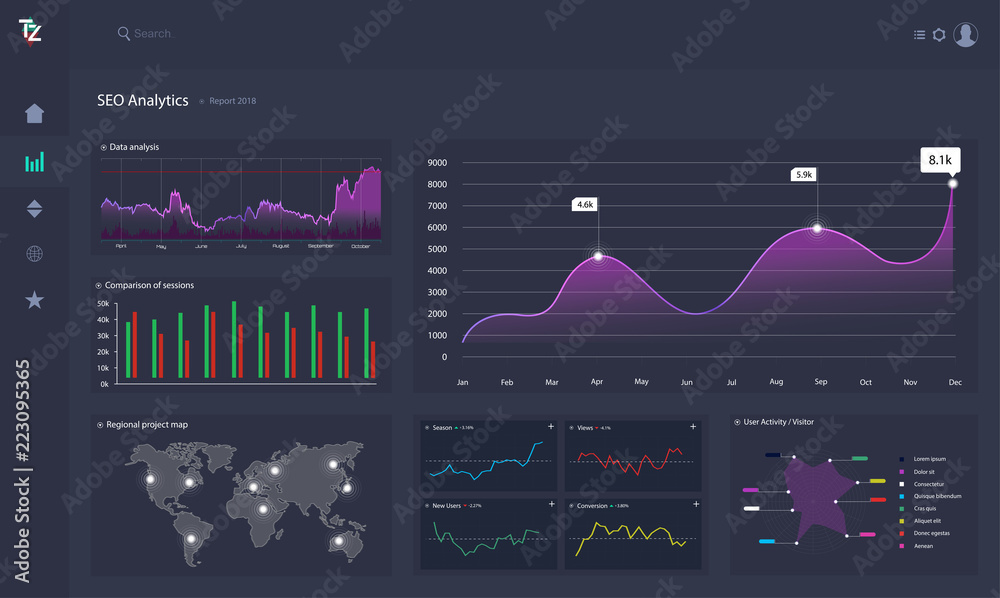 Aufkleber Dashboard infographic template, with statistics graphs and finance charts. Diagram template and chart graph, graphic information visualization illustration. Pie charts, workflow, web design, UI Kit