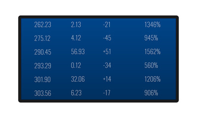 Electronic display with monetary statistics, exchange rate currency, information board