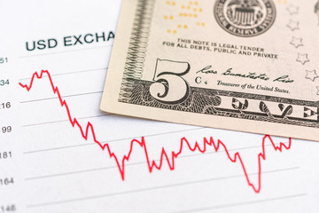 US dollar exchange rate: US 5 dollar bill placed on a red graph showing decrease in currency exchange rate