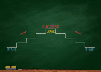 ステップアップ