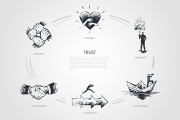 Trust, sincerite, competence, consistency, integrity, reliability concept