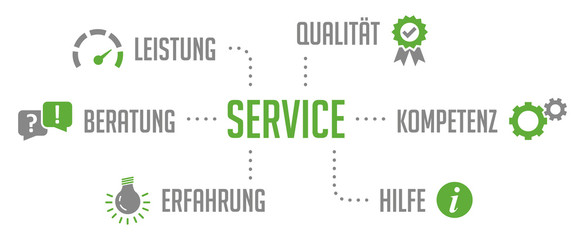 Service Infografik Grün