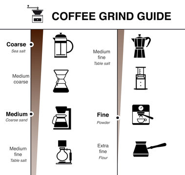 Infographics of coffee grind guide. Vector illustration. EPS10.