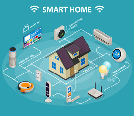 Smart home iot internet of things control comfort and security isometric infographic poster abstract vector illustration