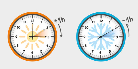 daylight saving time summer fall back and spring forward clocks set
