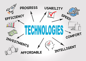 Technologies, website, social network and investment Concept. Chart with keywords and icons on gray background