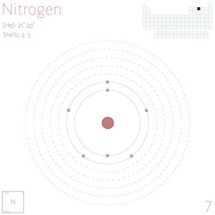 Large and colorful infographic on the element of Nitrogen.